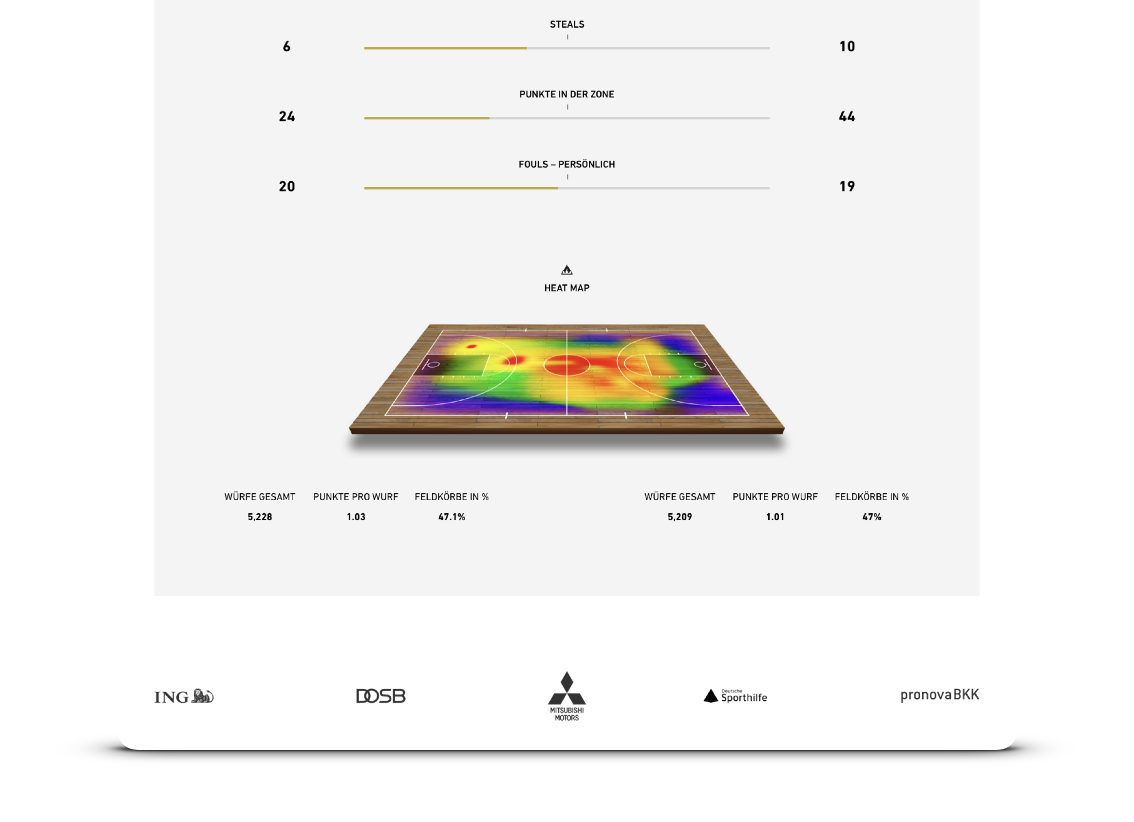 Parasol Island - Integrated Digital Studio
