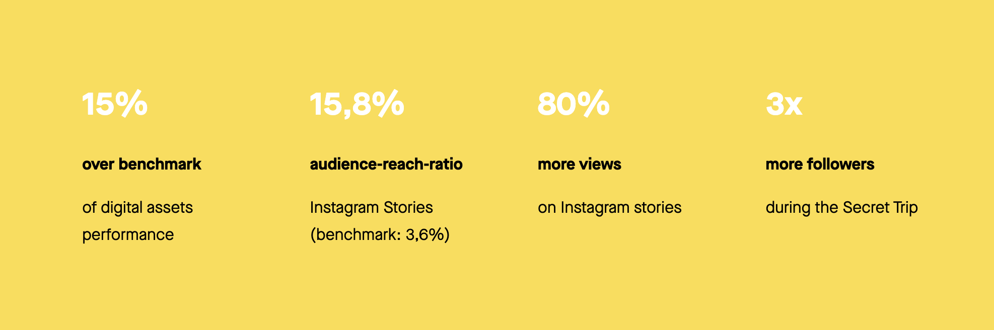 Parasol Island - Integrated Digital Studio